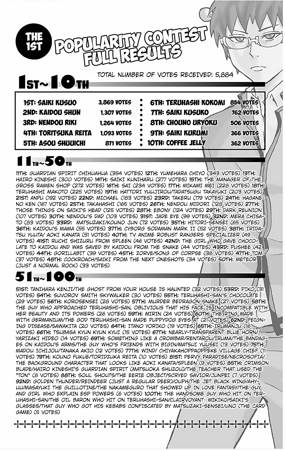The Disastrous Life of Saiki K. - Ch. 73